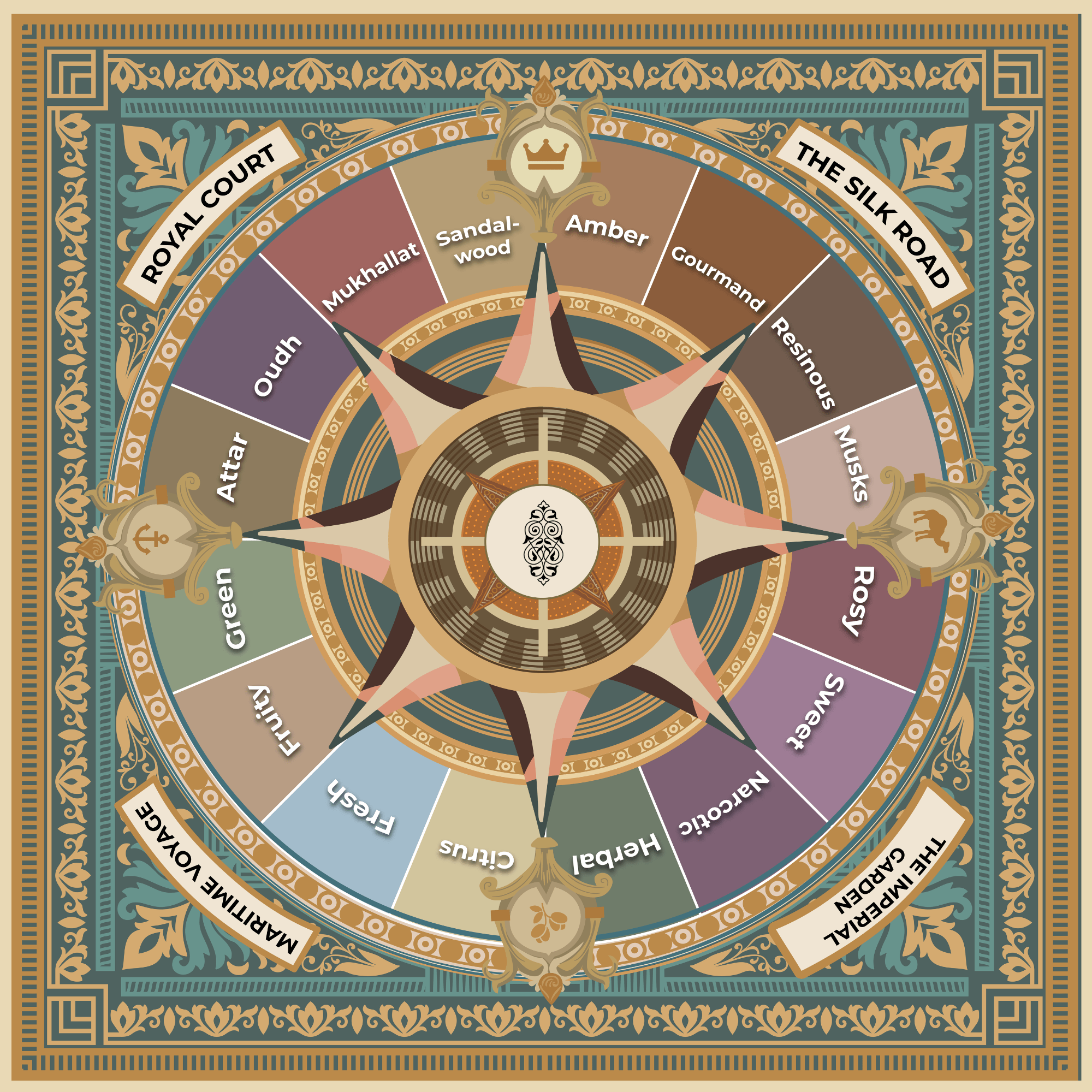 Royal Court Sample Set - Tarifé Attär